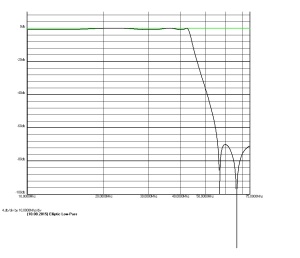 43MHz LP filter plot